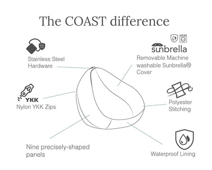 COASTDifference-MarineBean